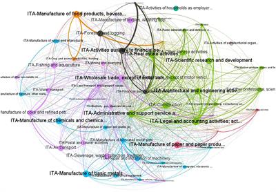 Spatial Regression Models to Improve P2P Credit Risk Management